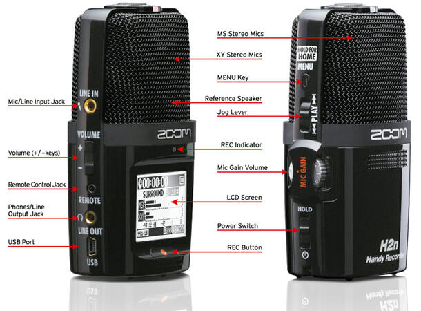 Zoom H2n håndholdt recorder både X-Y og MS recording.