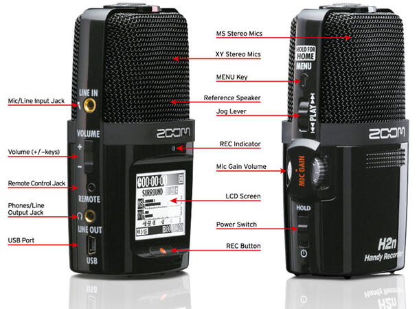 Zoom H2n håndholdt recorder både X-Y og MS recording. 