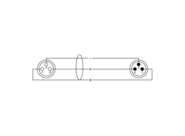 Cordial ECOCORD 0,5 FM 234 TOP PVC-free cable - 0,5 m 