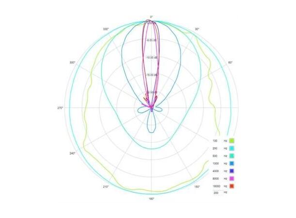 TELINGA MODULAR 1 MODULAR 22” DISH 