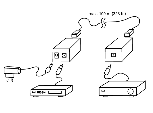 Appsys ADX-8 Complete Kit Bidirectional ADAT/TOSLINK Extender Kit 