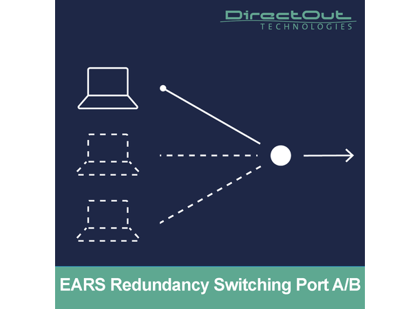 Direct Out MAVEN Lisens EARS Redundancy switching for digitale innput 