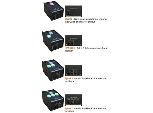 Glensound SPARK 2 Dante kommentator boks commentary 2x talkback in/ut 1 user 