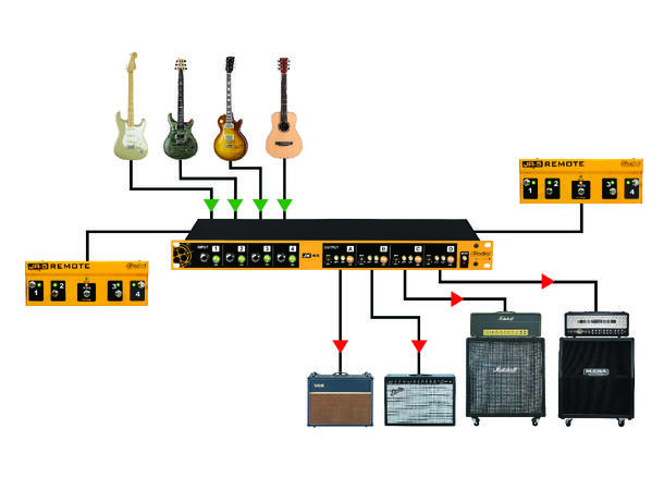 Radial JX44 V2 Gitar amp/fx manager Guitar, amplifier, and FX signal manager 