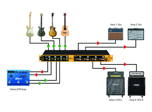 Radial JX44 V2 Gitar amp/fx manager Guitar, amplifier, and FX signal manager 