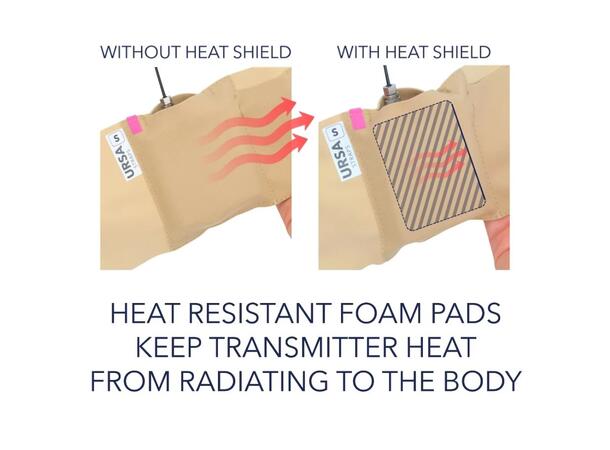 URSA Heat Shield Heat Resistant Foam for Pouches & Straps 