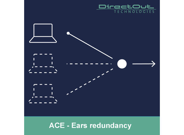 Direct Out ACE Lisens Ears Redundancy Automatisk redundansomkobling 
