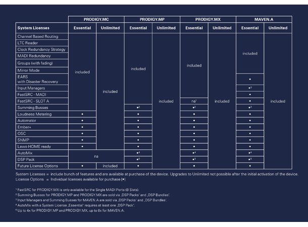 Direct Out PRODIGY.MC Lisens EMBER+ Native support of EMBER+ Lisens for .MC 