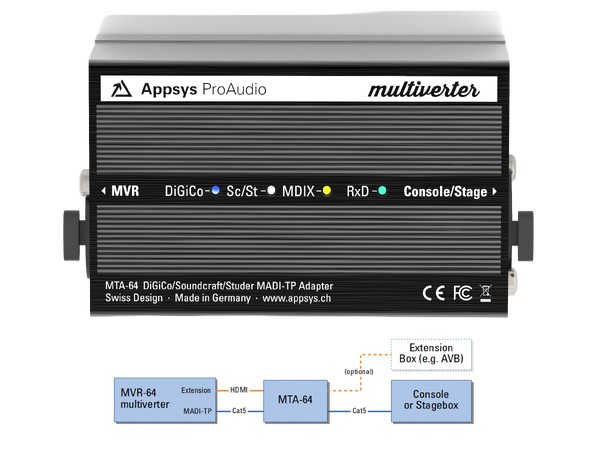 Appsys Multiverter MTA-64 MADI-TP (MADI over Twisted Pair) DiGiCo 